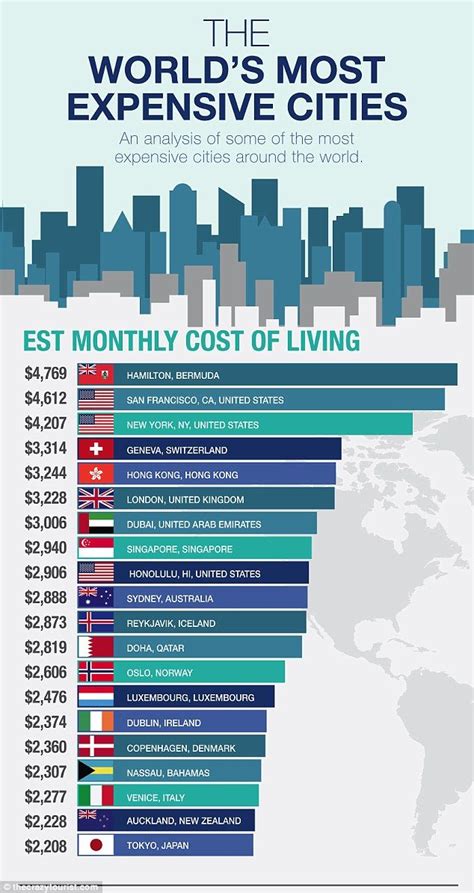 Top 20 Most Expensive Places To Buy Residential Real .
